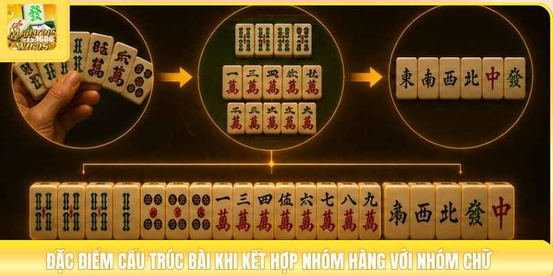 Đặc điểm cấu trúc bài khi kết hợp nhóm Hàng với nhóm Chữ