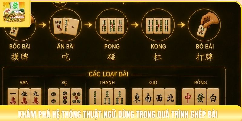 Khám phá hệ thống thuật ngữ dùng trong quá trình ghép bài