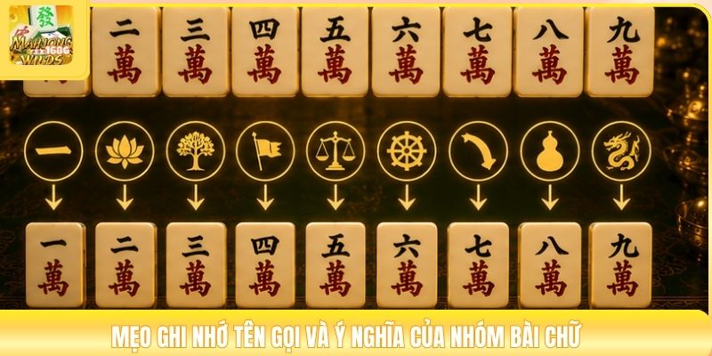 Mẹo ghi nhớ tên gọi và ý nghĩa của nhóm bài Chữ